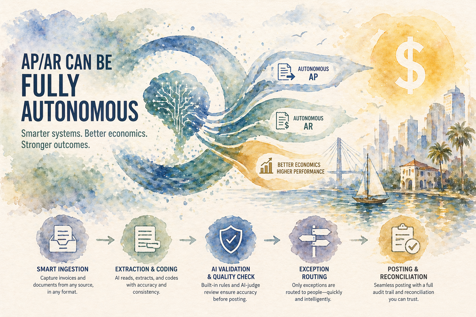 AP/AR Can Be Fully Autonomous