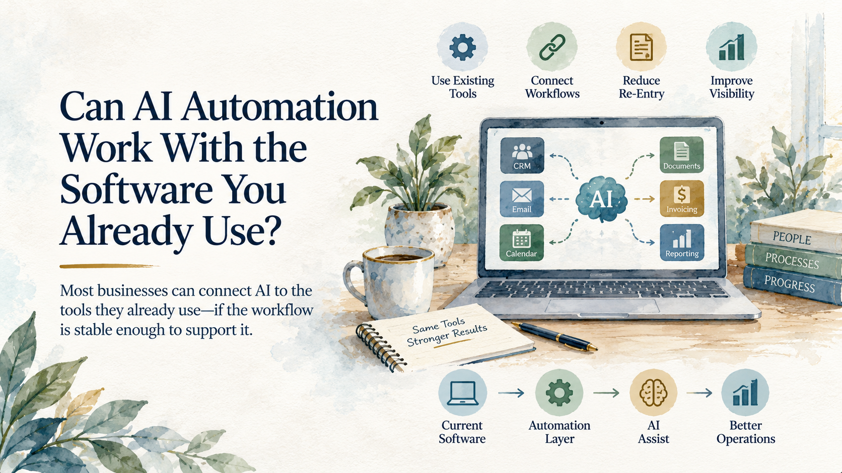 Can AI Automation Work With the Software You Already Use?