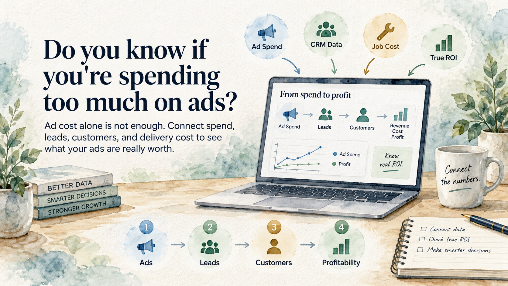 Do you know if you're spending too much on ads?