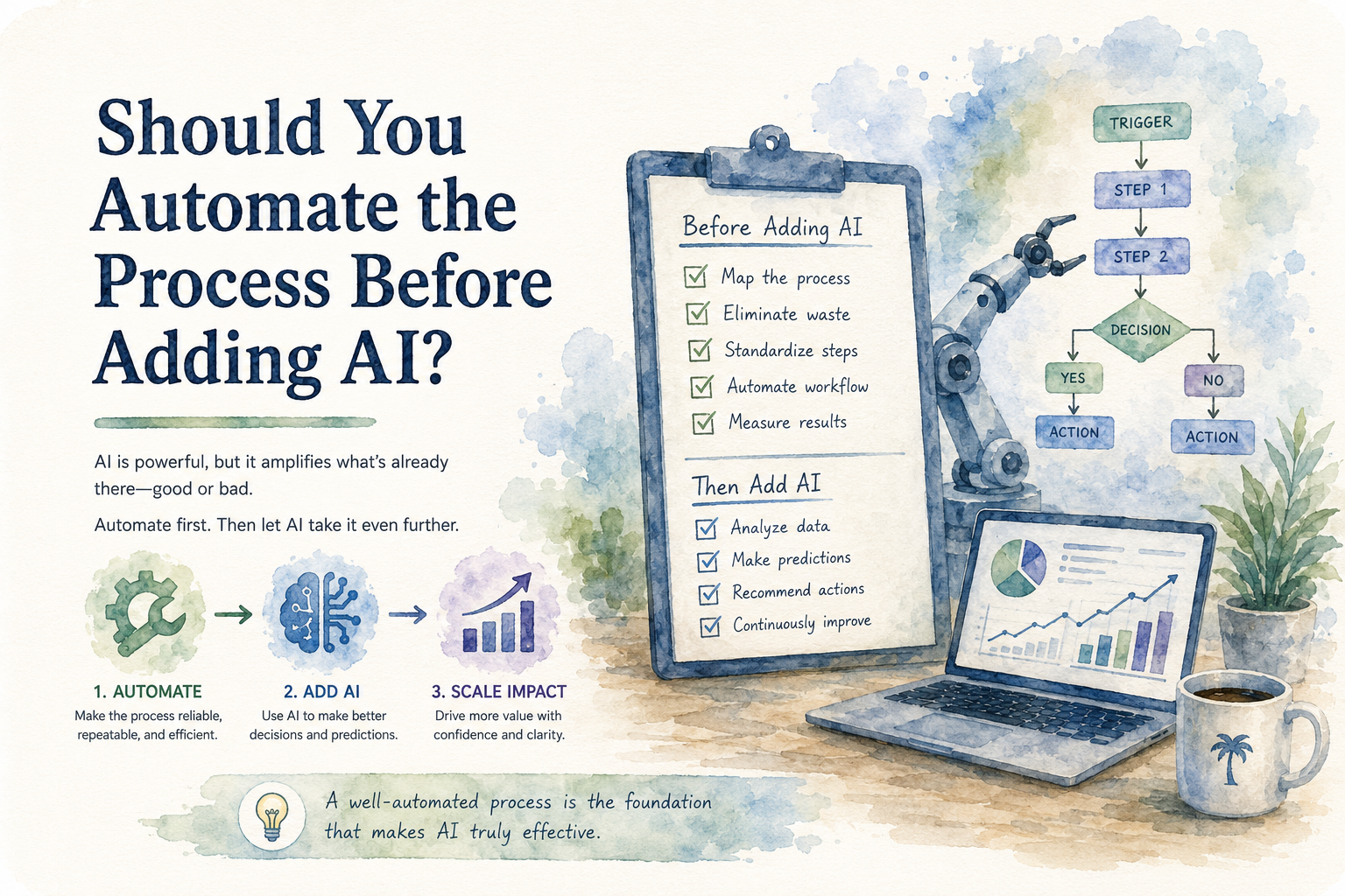 Should You Automate the Process Before Adding AI?